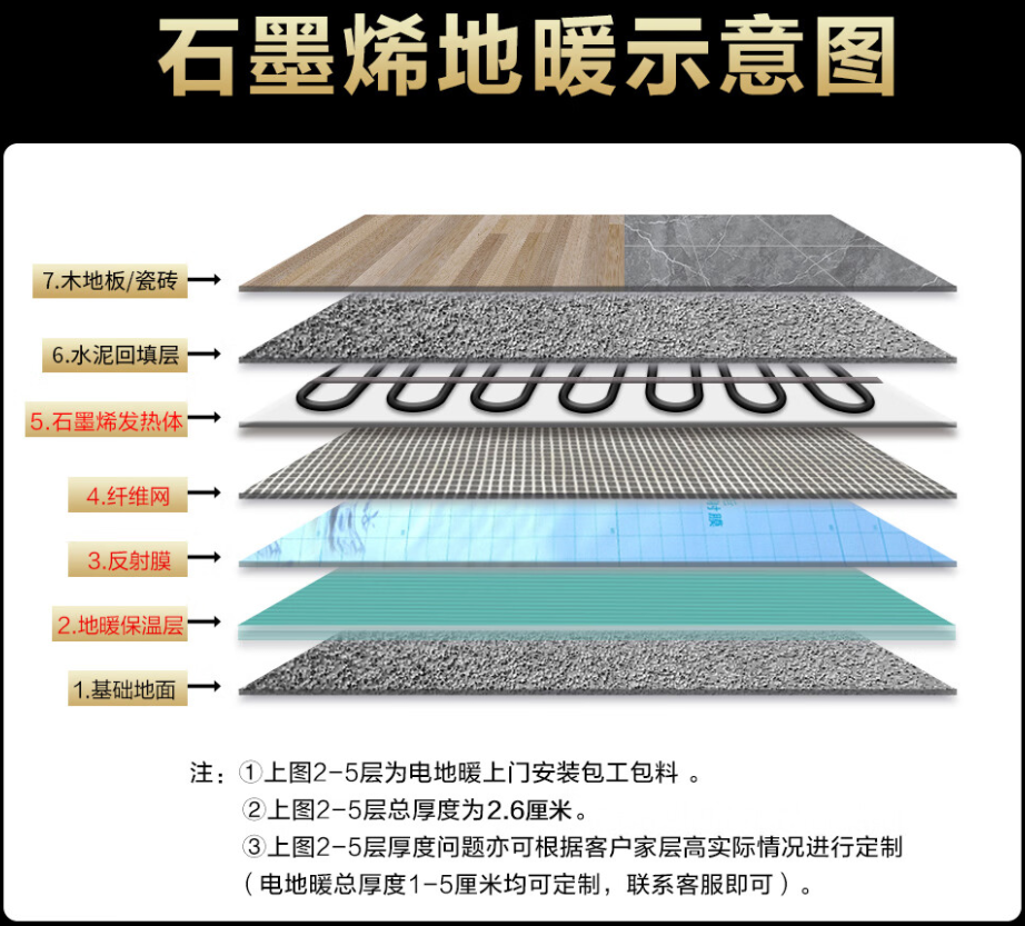 坡头区 石墨烯电地暖公司哪家好？施工质量核心标准